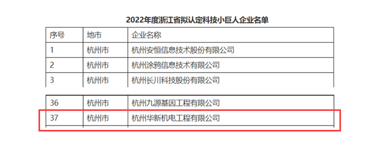 創(chuàng)新不停頓，發(fā)展不止步！ --公司榮獲“浙江省科技小巨人”企業(yè)