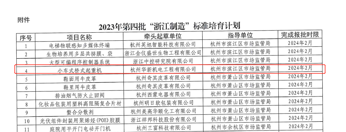 喜訊！華新機(jī)電榮獲“浙江制造”標(biāo)準(zhǔn)培育項(xiàng)目